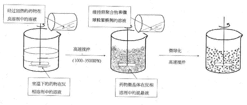 Precipitation and crystallization drug sustained and controlled release microspheres and preparation method thereof