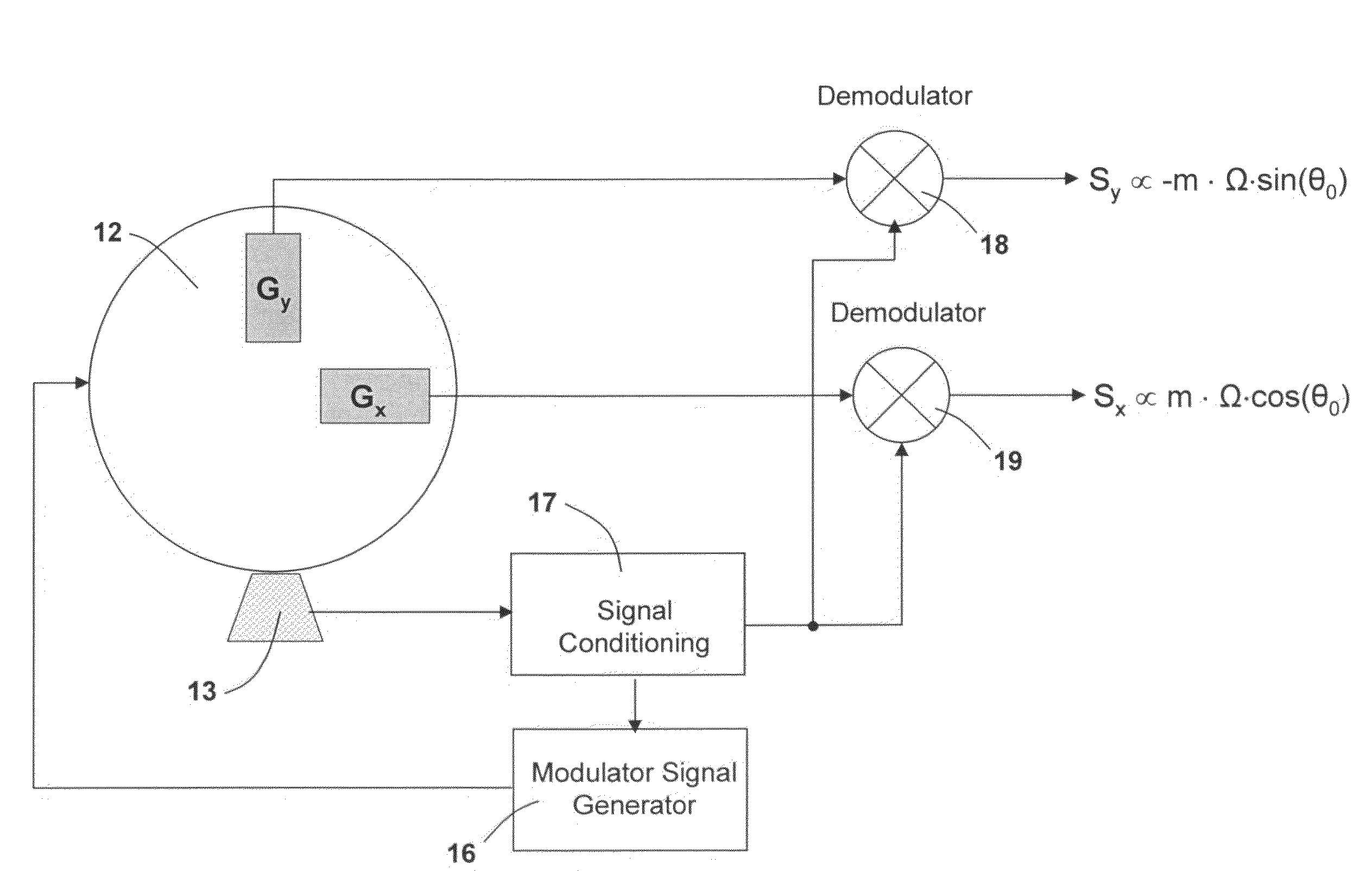 Inertial measurement system and method with bias cancellation