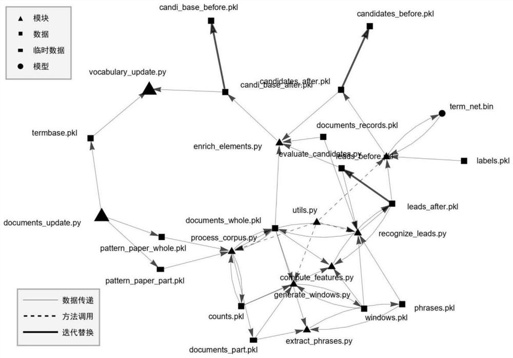 Man-machine cooperation system and method for dynamically maintaining high-quality science and technology concept library