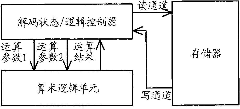 Arithmetical logic circuit and operation method thereof