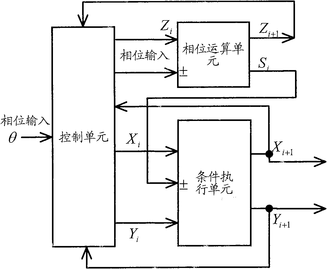 Arithmetical logic circuit and operation method thereof