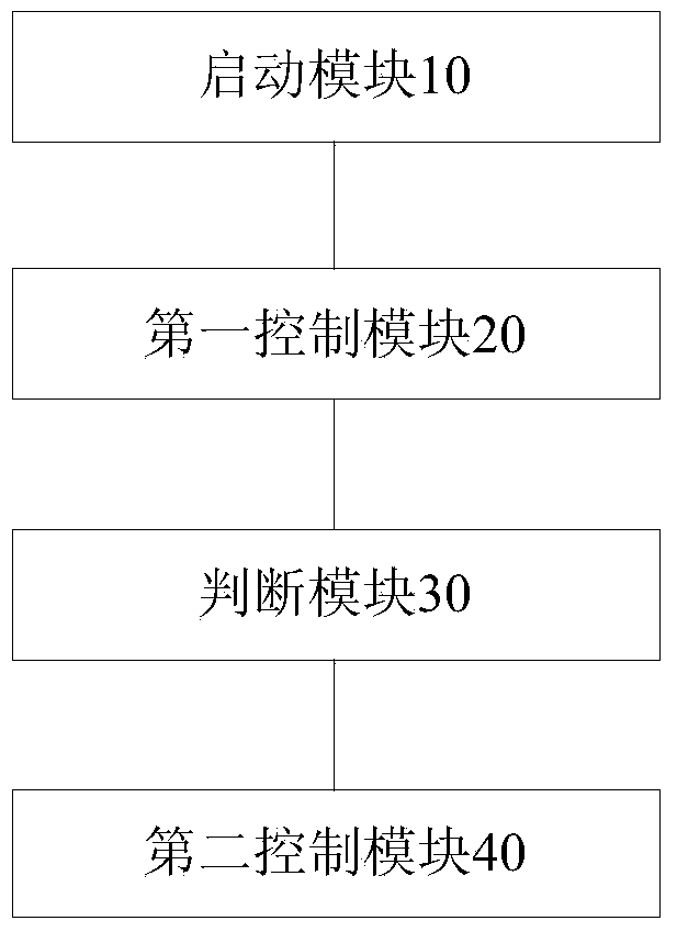 Air conditioner and control method and device thereof