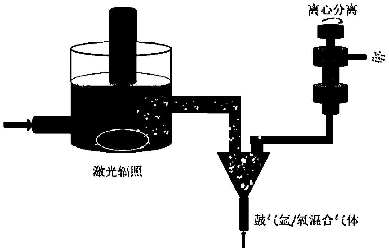 Method for preparing nano alloy liquid drops through laser irradiation