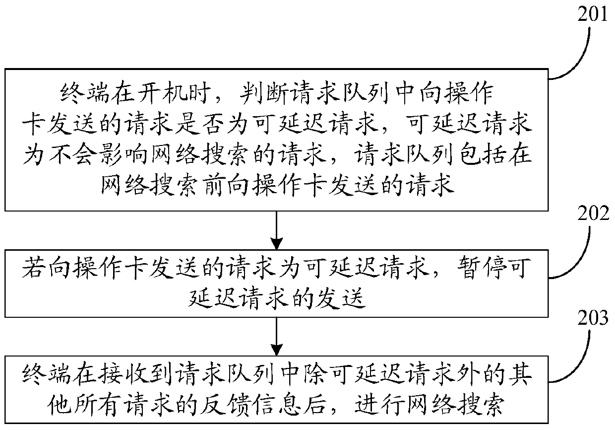 Network search method and device