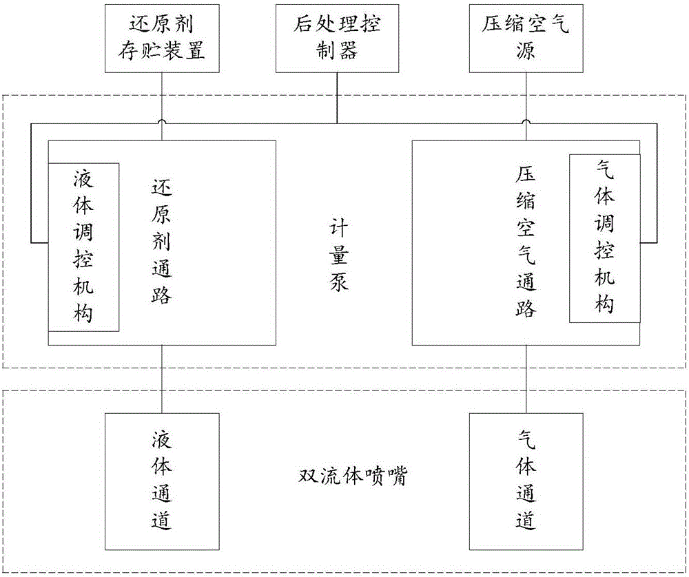 Gas-assisted type metered injection system and control method thereof