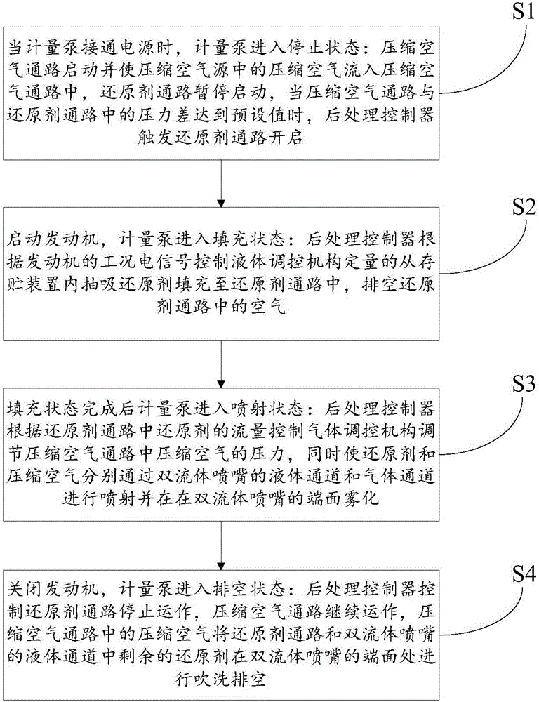 Gas-assisted type metered injection system and control method thereof