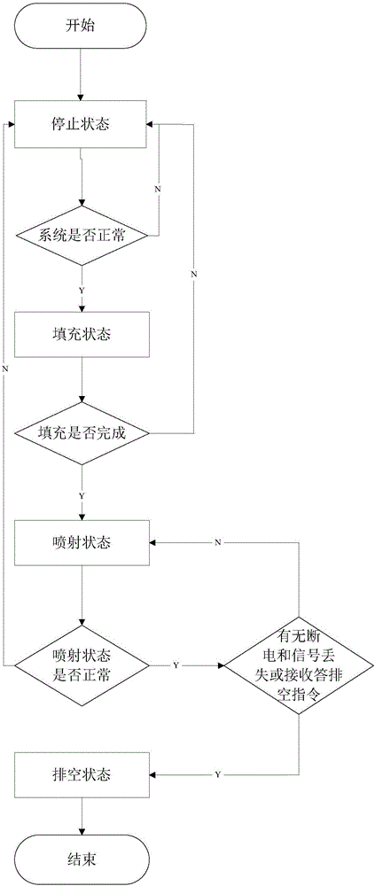 Gas-assisted type metered injection system and control method thereof