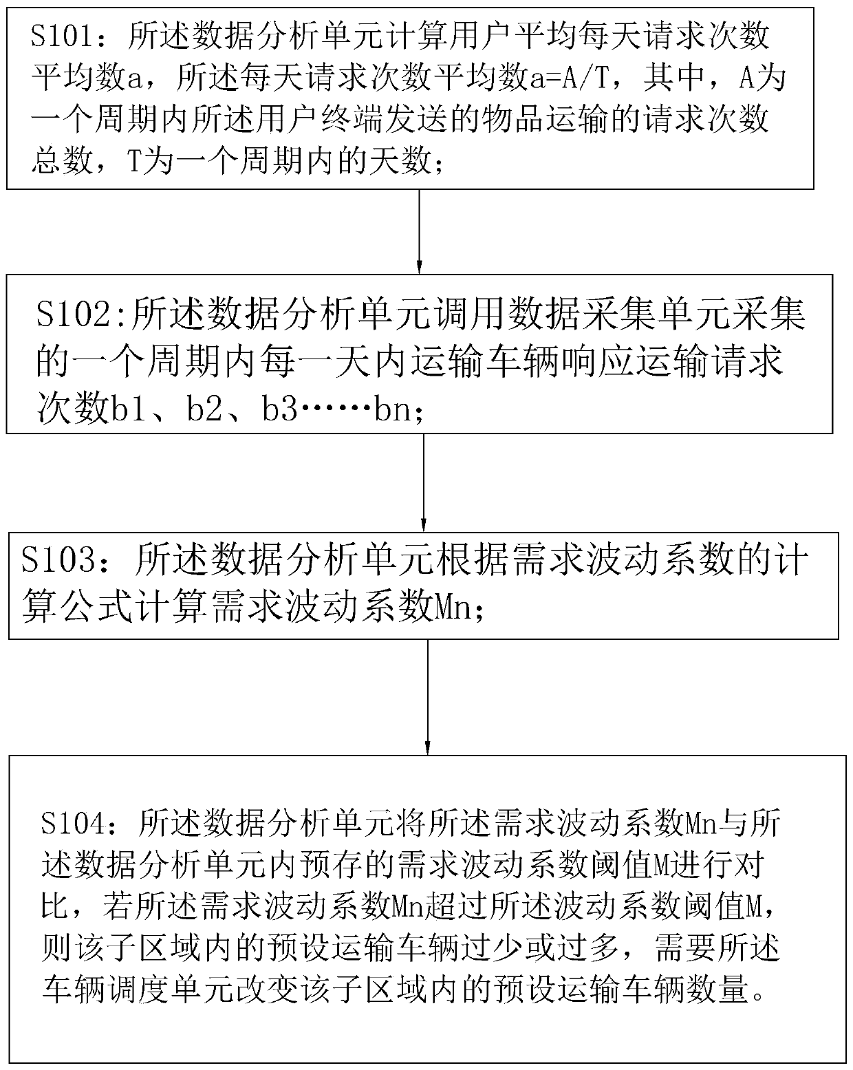 A logistics management system and method