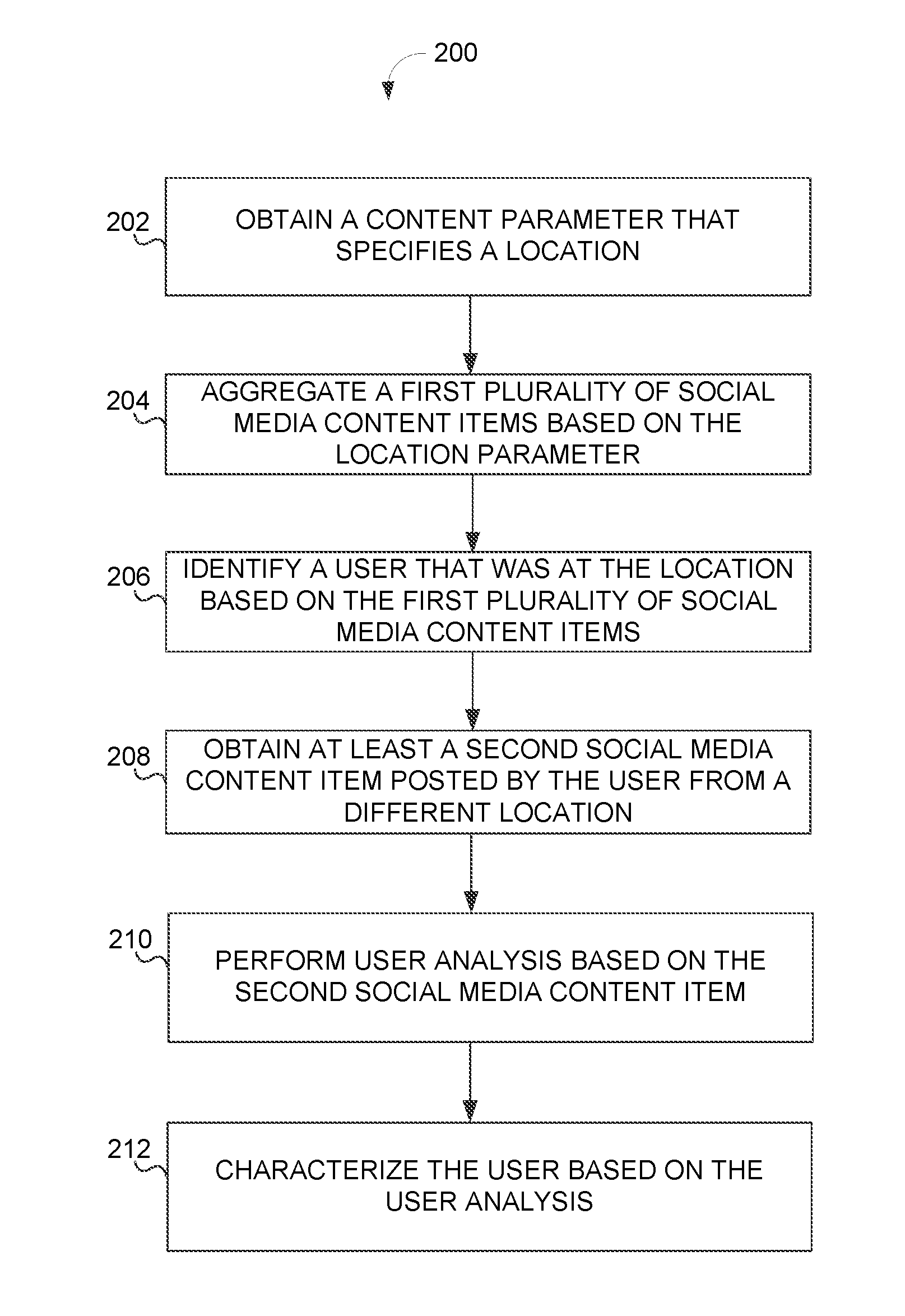 System and method for identifying influential social media and providing location-based alerts