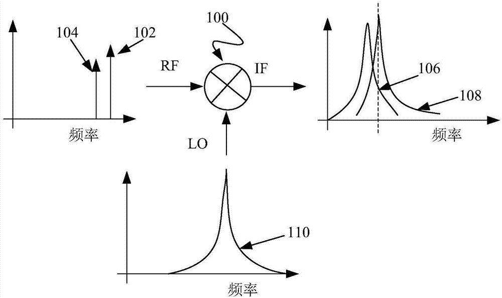 An LC Oscillator with a Tail Current Source and a Transformer-Based Tank Tank