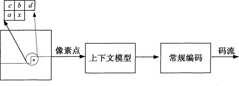 JPEG (joint photographic experts group)_LS (laser system) general coding hardware implementation method