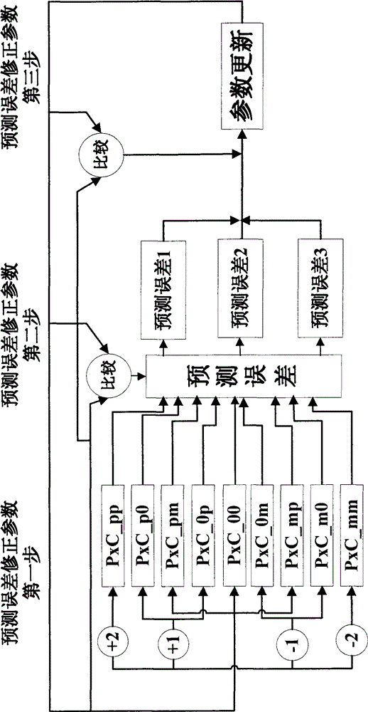 JPEG (joint photographic experts group)_LS (laser system) general coding hardware implementation method