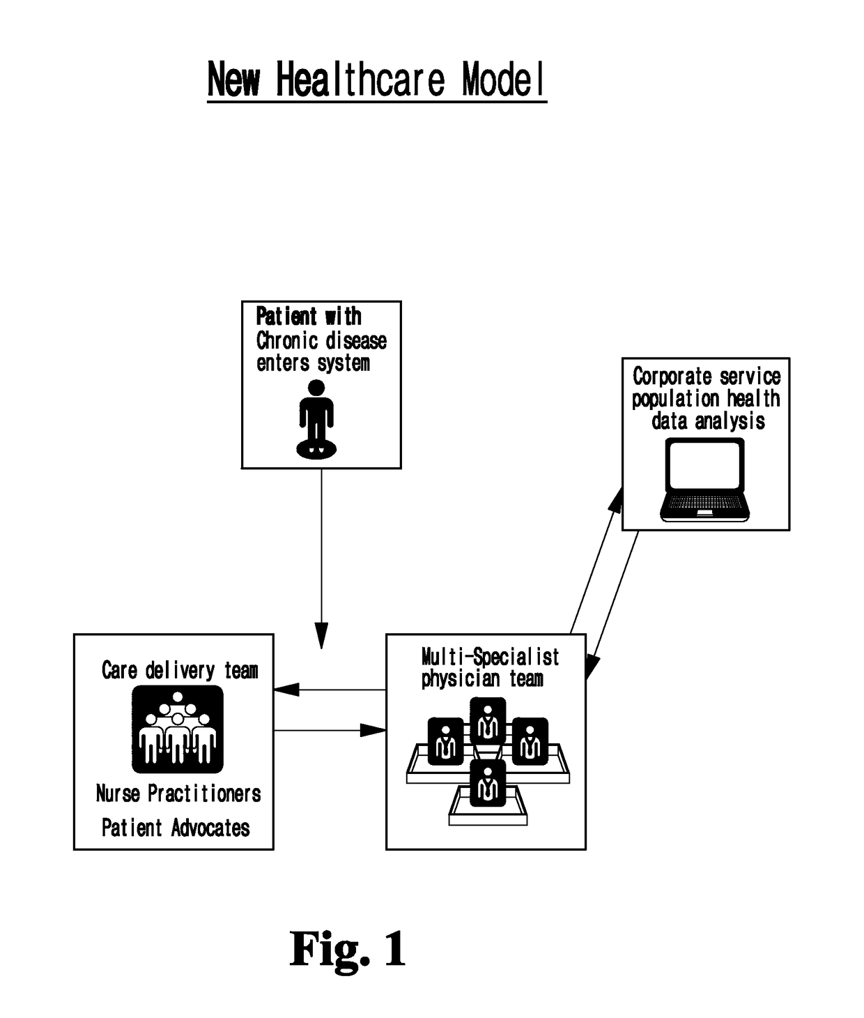 Healthcare delivery system