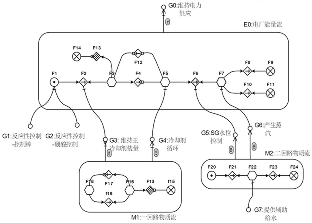 Alarm filtering method and system of nuclear power plant, medium and electronic equipment