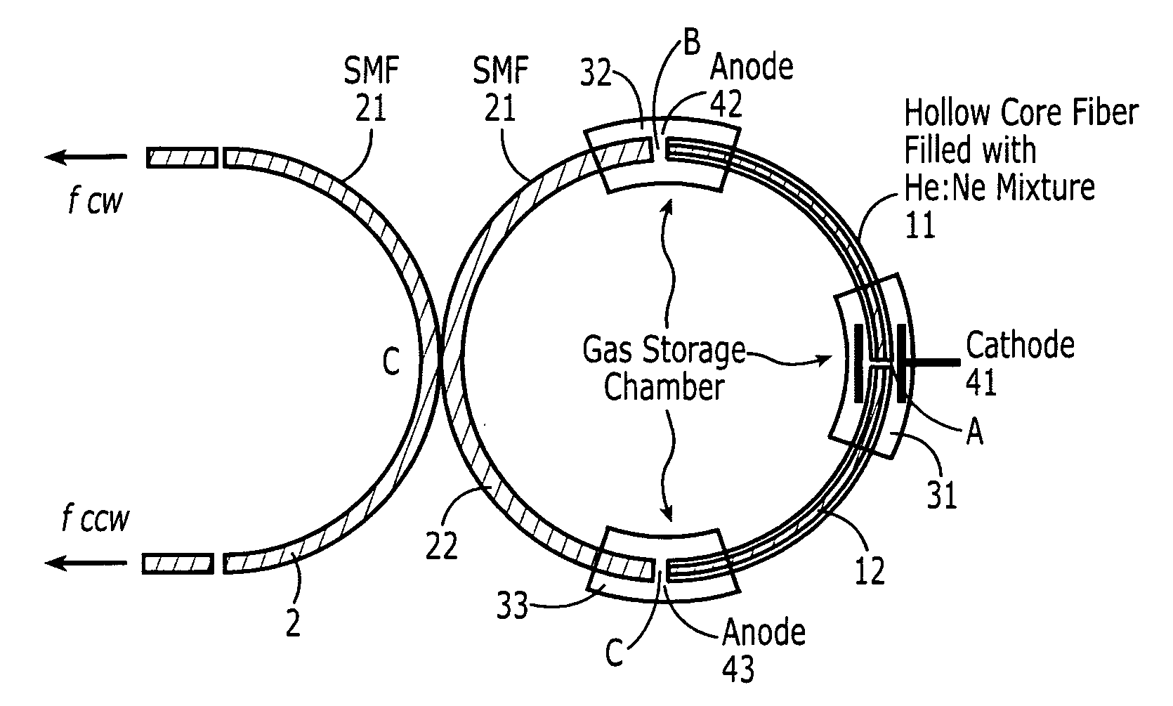 Fiber gas lasers and fiber ring laser gyroscopes based on these gas lasers