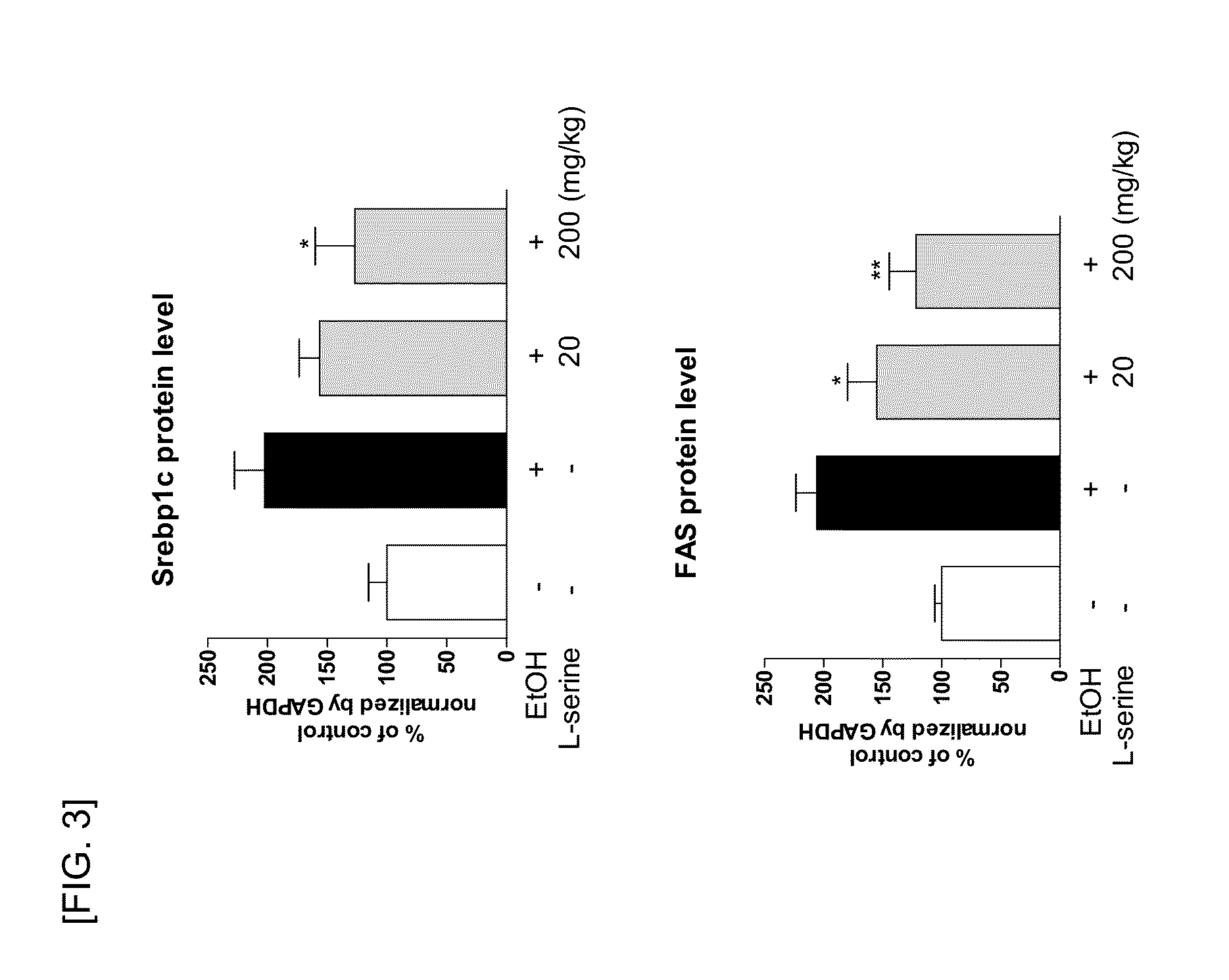 Composition containing serine as an active ingredient for the prevention and treatment of fatty liver diseases, and the use thereof