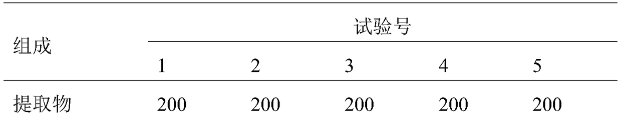 Compound ganoderma lucidum spore powder and preparation method thereof