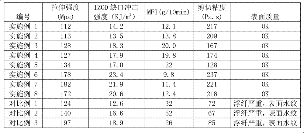 Glass fiber reinforced nylon material used for extrusion molding, preparation method and application