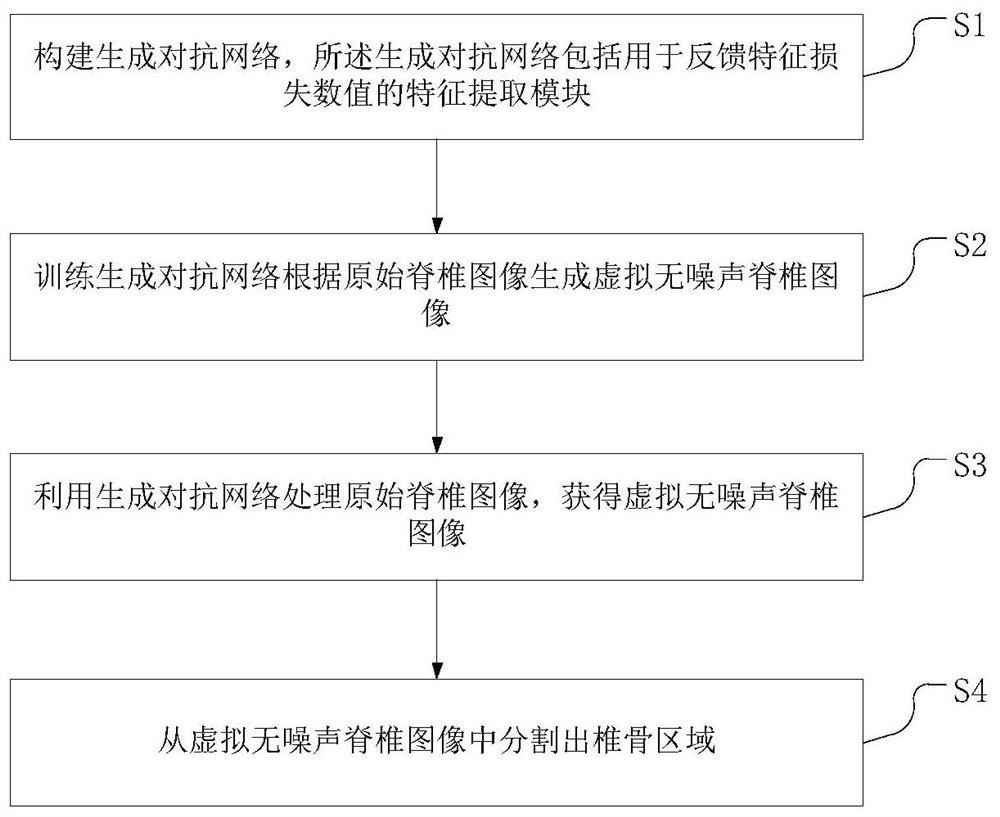 Spine image processing method based on nuclear magnetic image