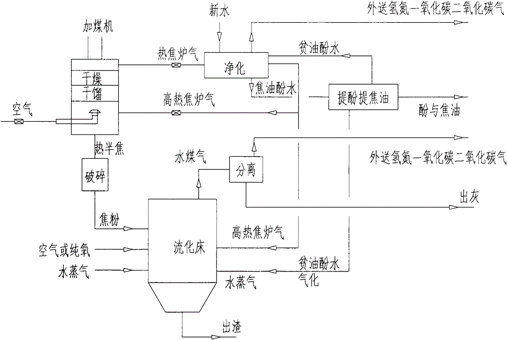 A method for simultaneously producing tar, phenol and water gas