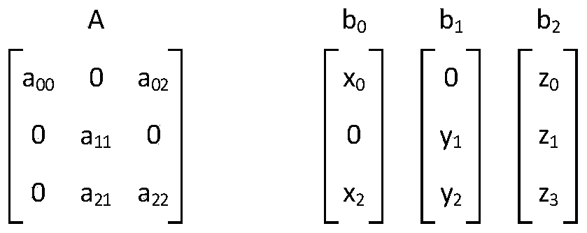 Sparse neural network processor based on systolic array