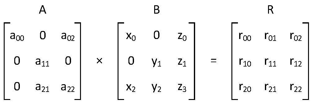 Sparse neural network processor based on systolic array