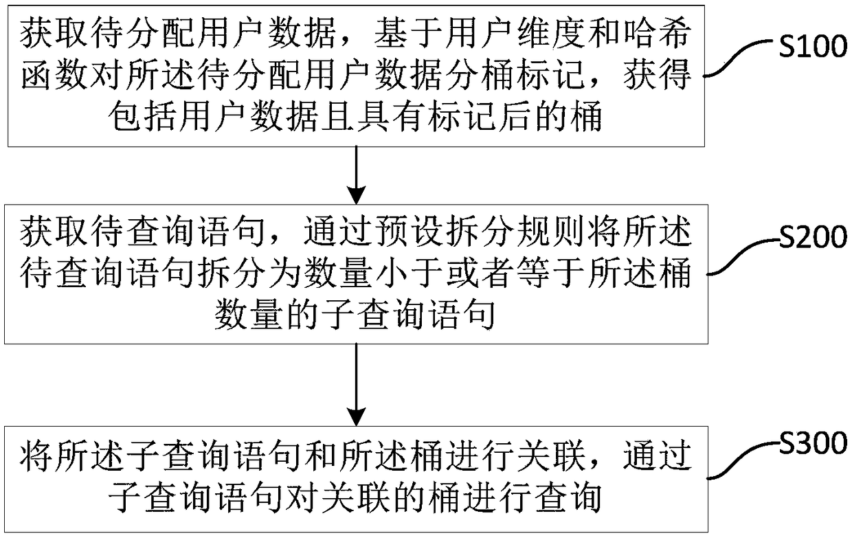 Resource allocation method, device, storage medium and server for inverted index query