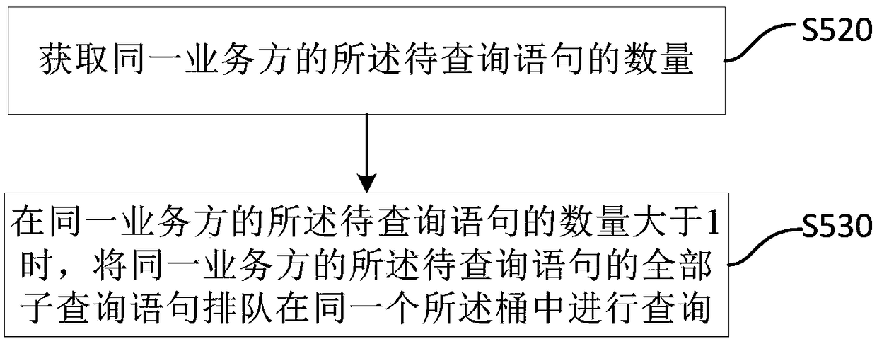 Resource allocation method, device, storage medium and server for inverted index query