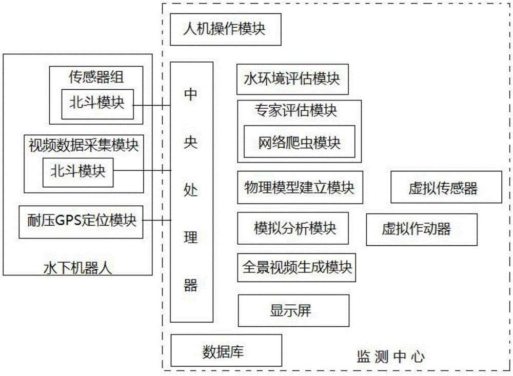 Water environment monitoring system