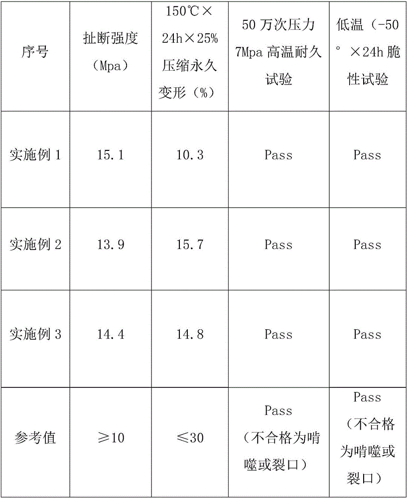 Automobile hub bearing sealing ring and preparation method thereof