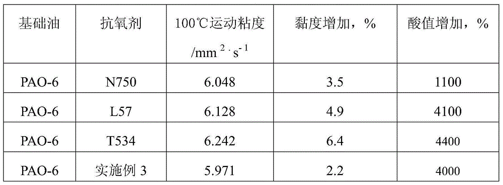 Method for preparing liquidized butyl diphenylamine/octyl diphenylamine