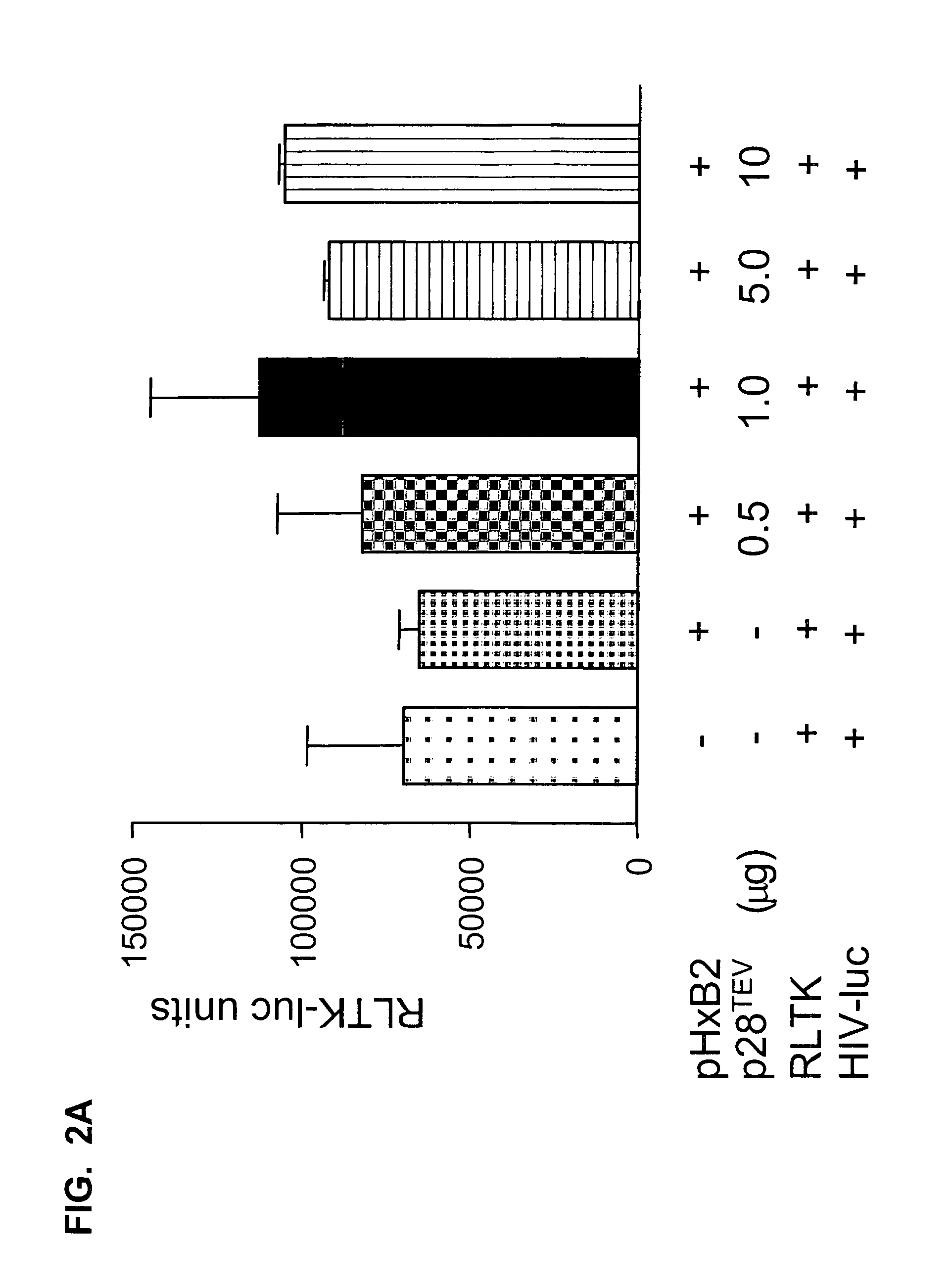 HIV TEV compositions and methods of use