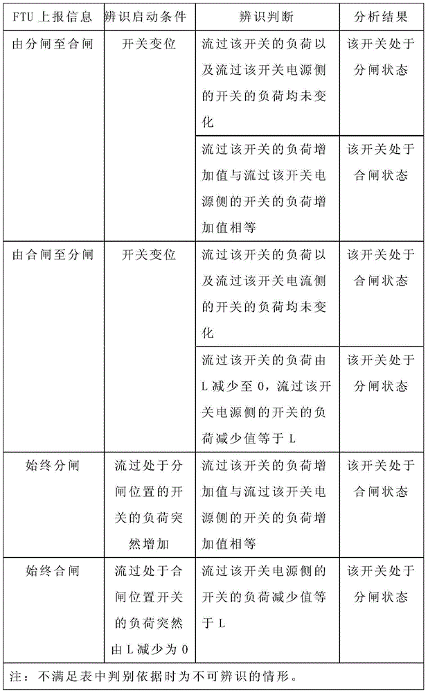 Power distribution network operation online analysis and evaluation system