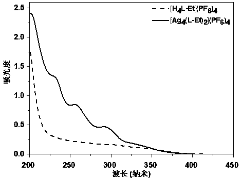 Cage-like metal compound with strong fluorescence emission and synthesis method thereof