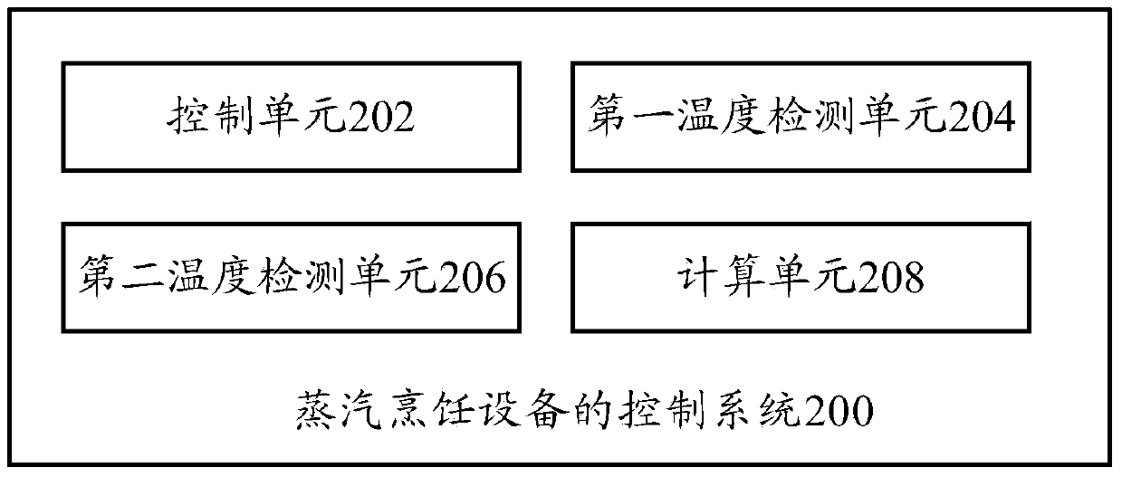 Control method for steam cooking device, and control system