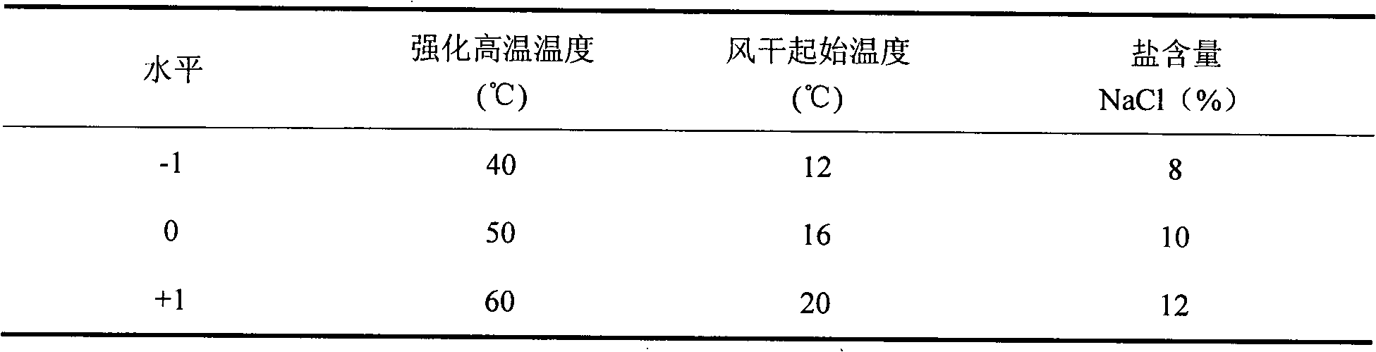 Lipidolysis oxidation controlling method in dry-cured duck processing process