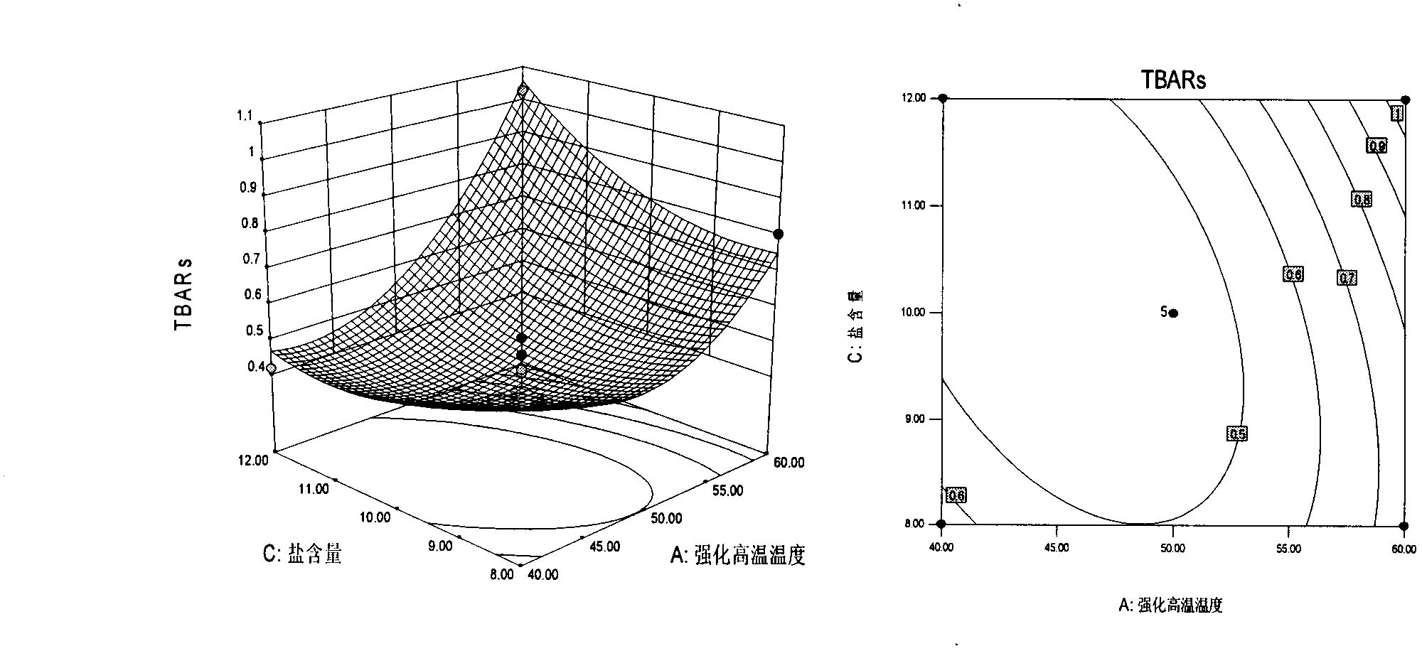 Lipidolysis oxidation controlling method in dry-cured duck processing process