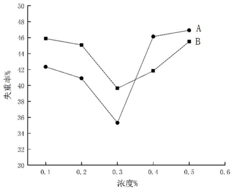 Preparation method of non-astringent preserved Aronia melanocarpa fruits through microwave sugar infusion