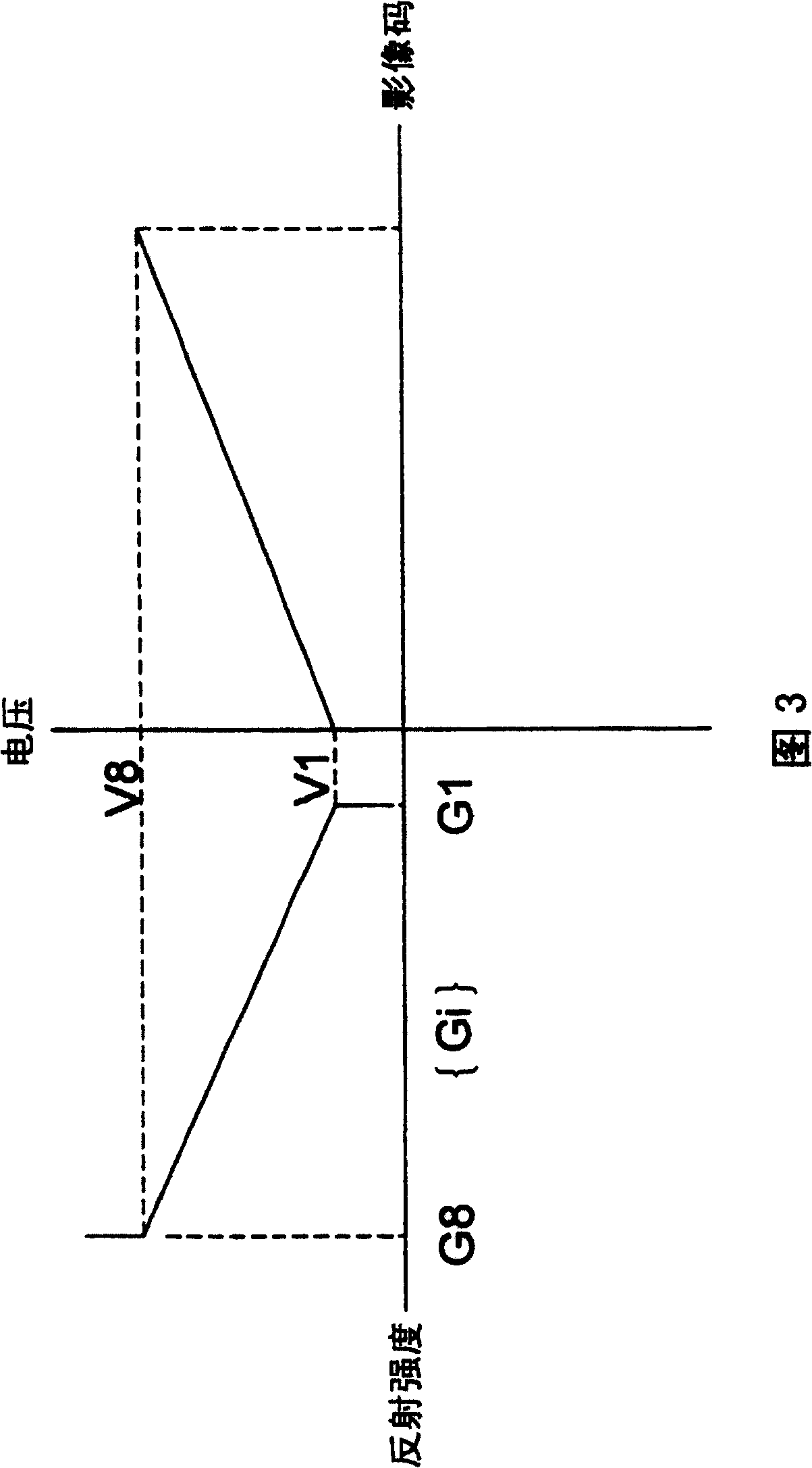 Gray tone driving method for steady-state