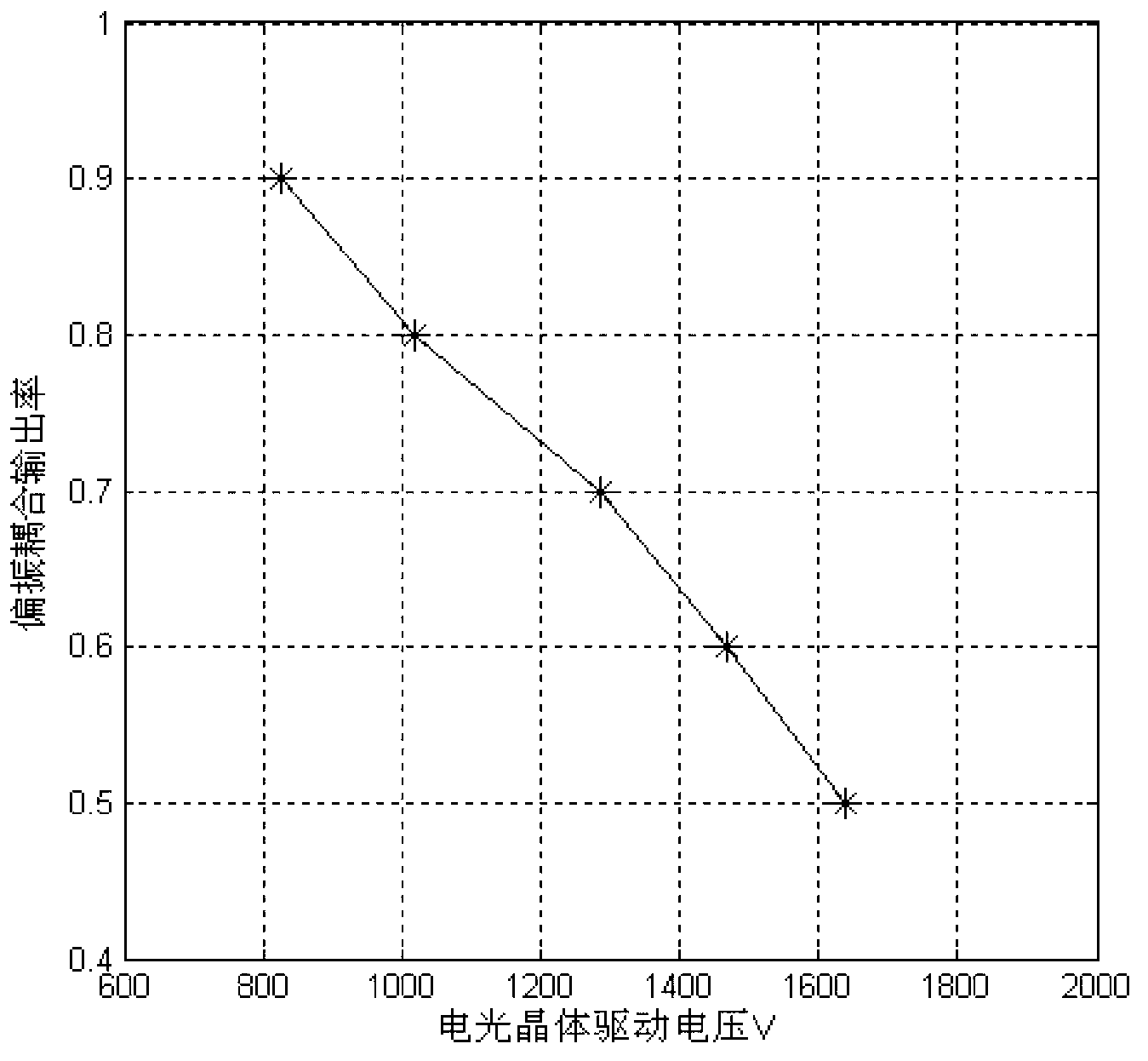 Laser with low-voltage driven electro-optical crystal