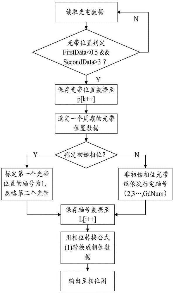 A method for measuring and adjusting the axis of a continuous pumped storage unit