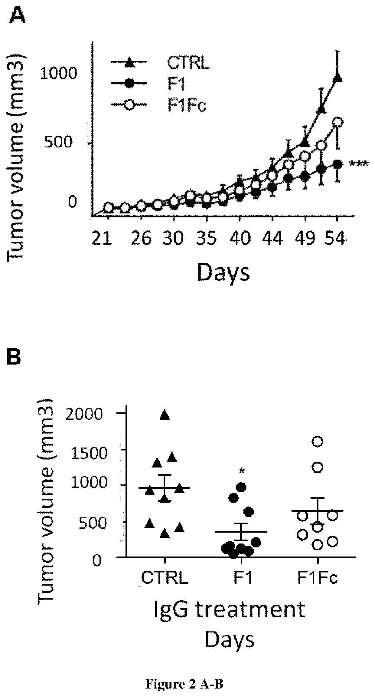 Methods and compositions for treating cancers by immuno-modulation using antibodies against cathespin-d