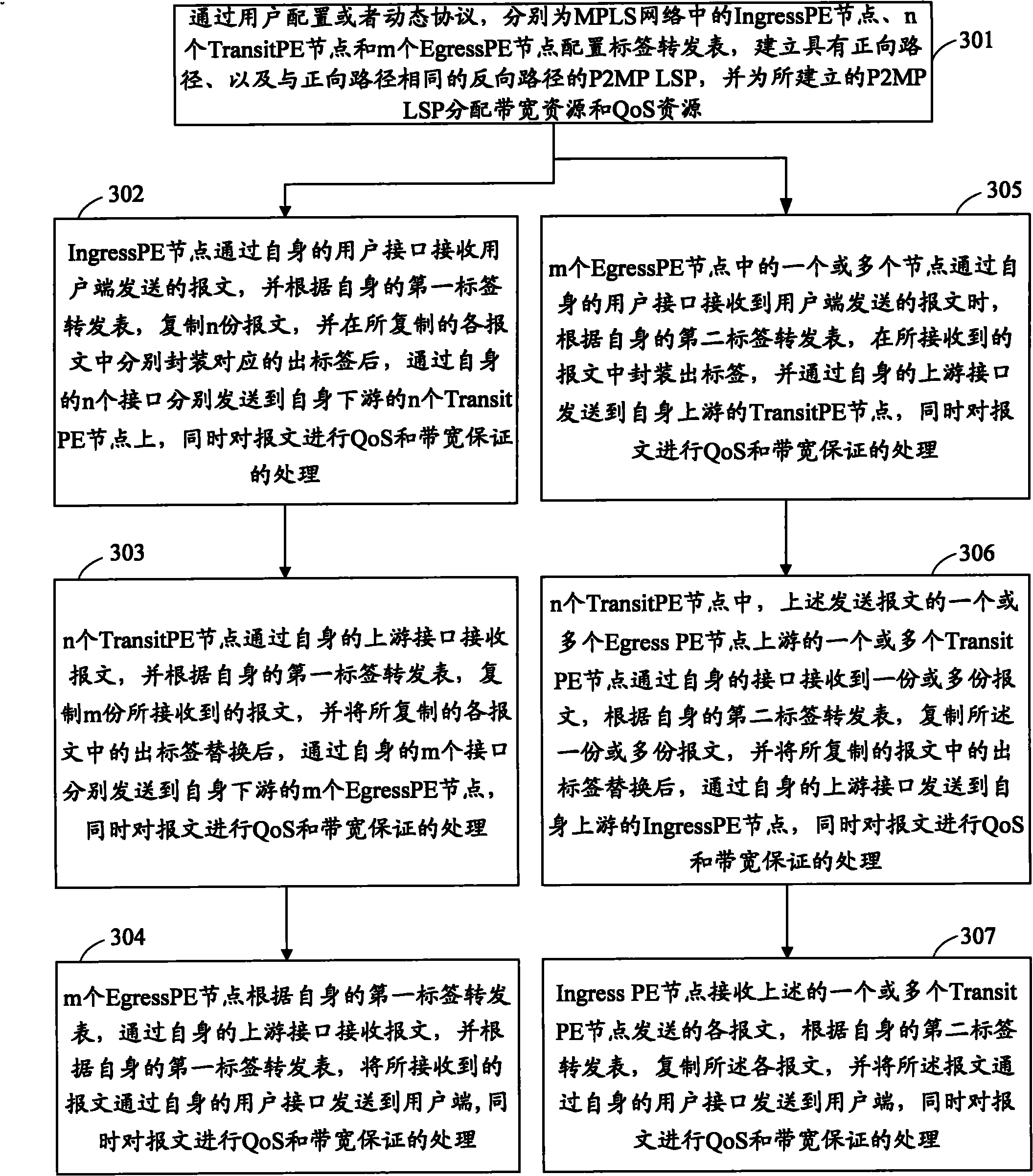 Method and system for bidirectionally transmitting message in MPLS (Multi-Protocol Label Switching) network