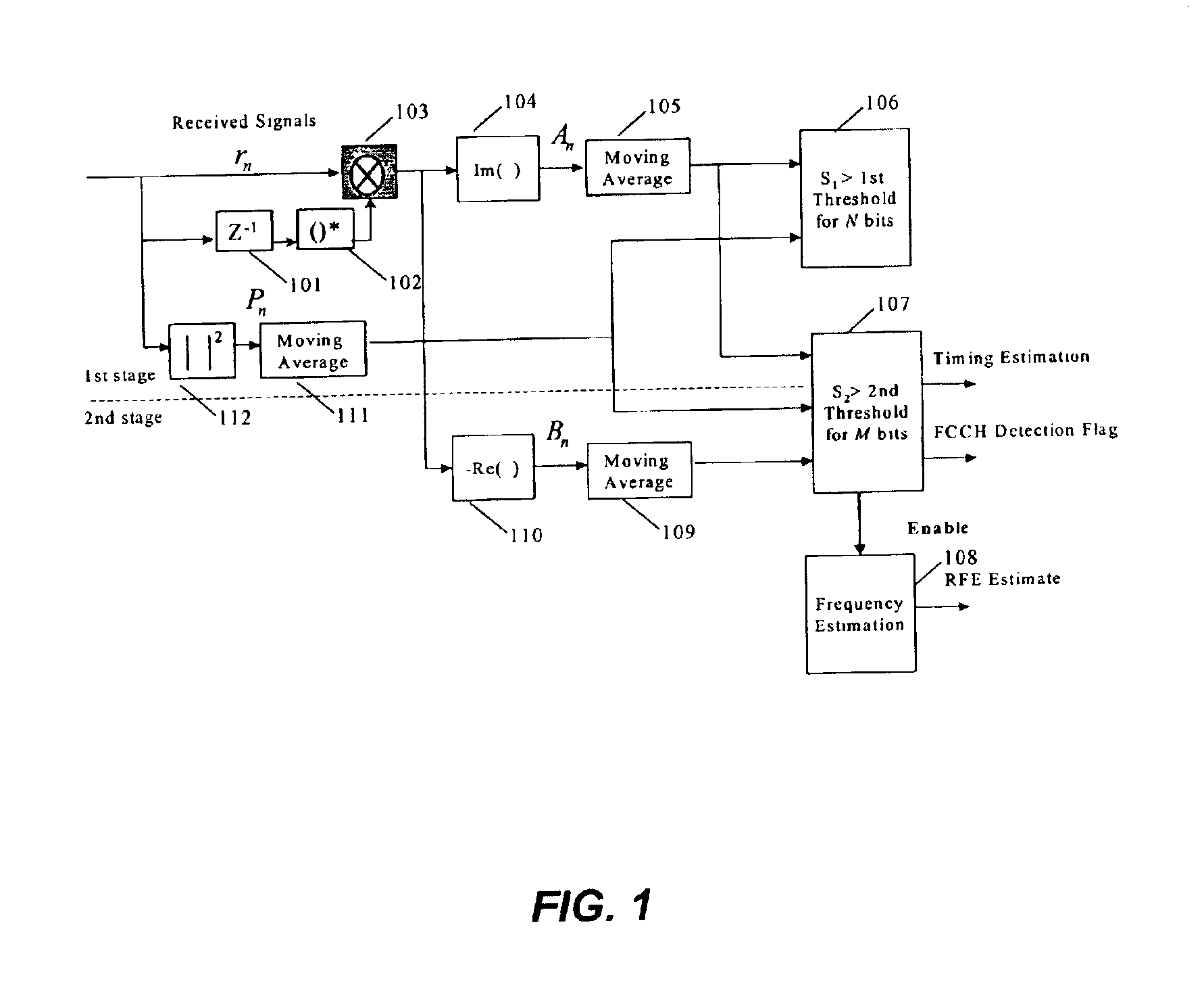 Method and apparatus for frequency synchronization in a digital transmission system