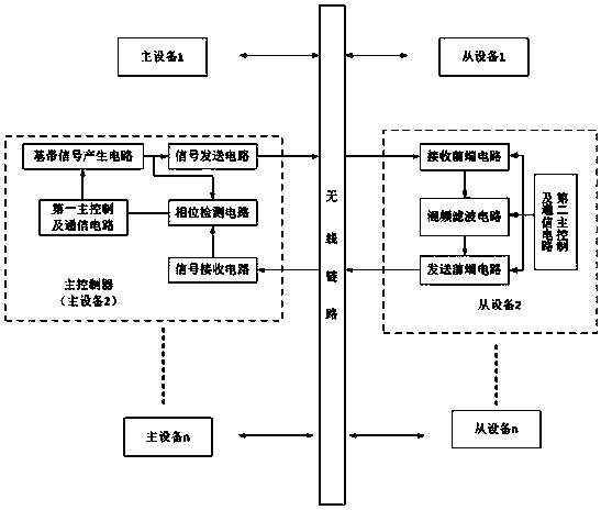 A radio positioning system and positioning method thereof