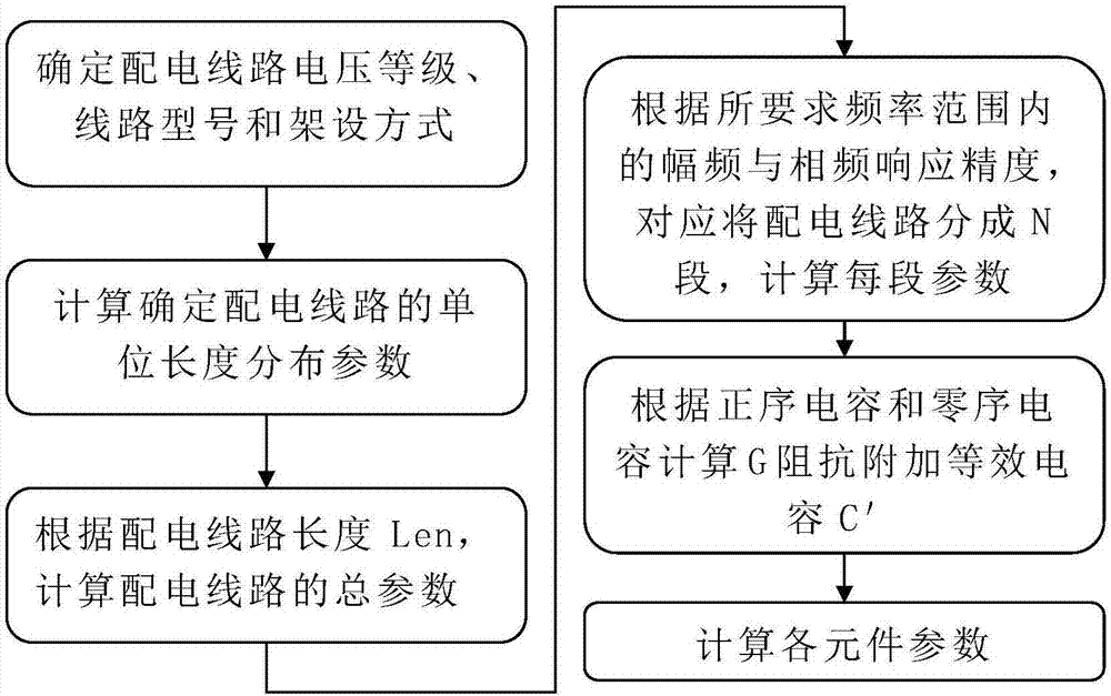 High precision medium voltage distribution line true equivalent model and parameter calculation method thereof