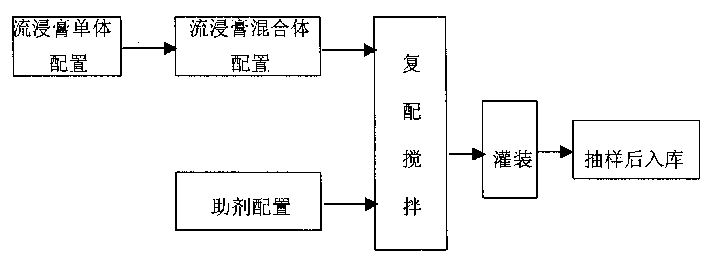 Insecticide, bactericide and its preparation and application method