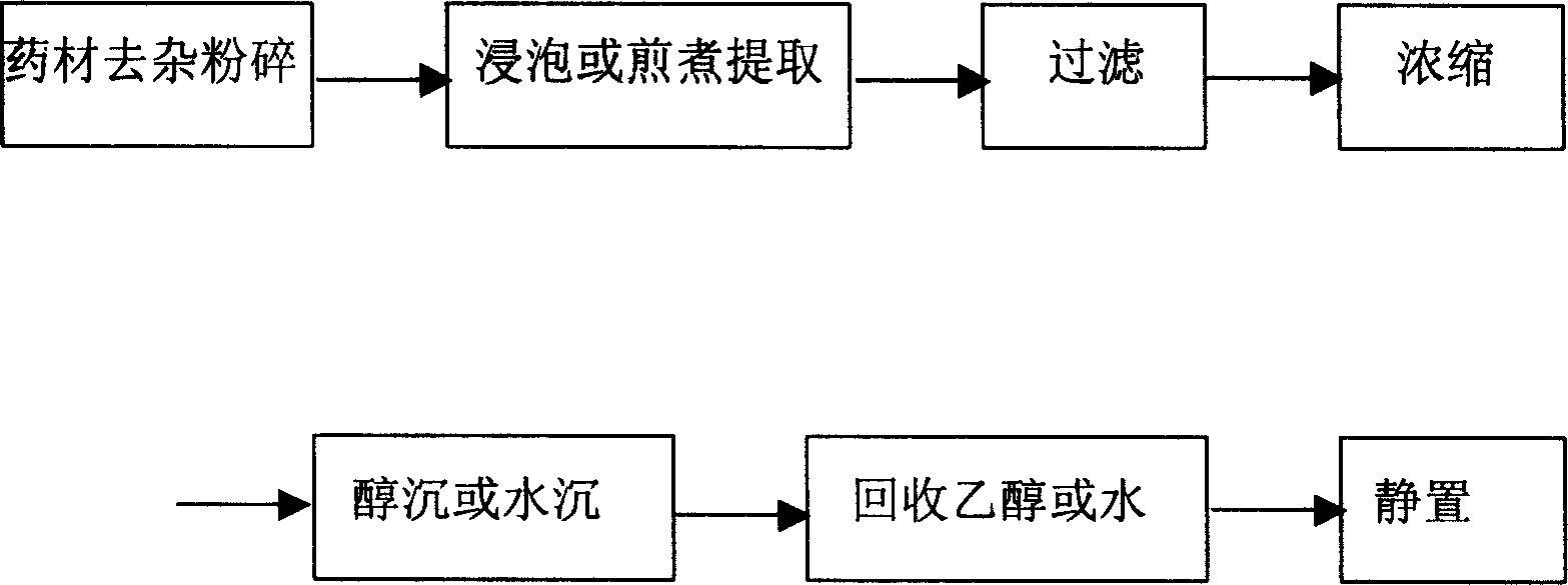 Insecticide, bactericide and its preparation and application method