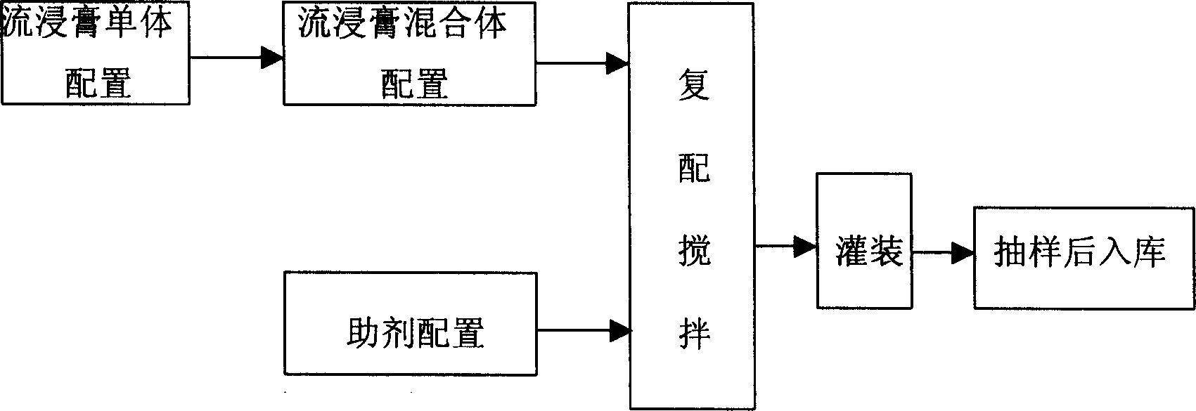 Insecticide, bactericide and its preparation and application method