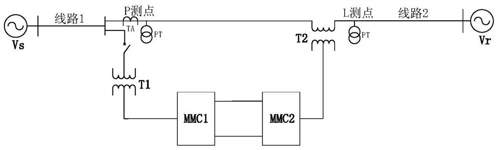 An improved method of power frequency variation direction protection suitable for upfc access